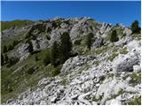 Rifugio Valparola - Les Pizades